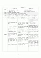 [CASE STUDY] 정신간호학 알콜중독 케이스 스터디 - 알콜중독 대상자에 관련된 사례연구보고서 17페이지