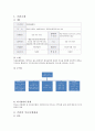 [사회복지기관 실습] 인천 남동구 마음돌봄병원 사회복지 실습 {기관소개, 기관의 주요사업내용, 실습내용, 기관의 사회복지사의 역할, 실습평가} 2페이지