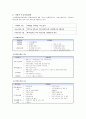 [사회복지현장실습] 어린이재단 포항종합사회복지관 실습보고서 {기관소개, 기관의 주요사업내용, 실습내용, 기관의 사회복지사의 역할, 실습평가} 2페이지