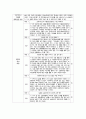 [사회복지현장실습] 대전 굿네이버스 아동보호전문기관 실습보고서, {기관소개, 기관의 주요사업내용, 실습내용, 기관의 사회복지사의 역할, 실습평가} 9페이지