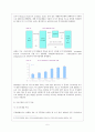 서브프라임모기지 (Subprime mortgage) 사태의 원인, 확산, 대응 및 시사점 5페이지