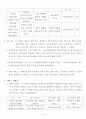 치매 노인 방임 학대(사례접수, 사정, 치매노인사례계획, 치매노인사례개입, 서비스재평가) 4페이지