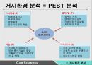 카셰어링(Car Sharing) 마케팅 분석 {거시적환경 분석, SWOT 분석, STP 분석, 4P 분석}.pptx
 6페이지