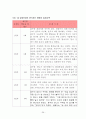 장애인복지법의 이해(장애인복지법입법, 장애인복지법제정, 적용대상, 장애인복지법이슈, 문제점, 개선방안) 32페이지