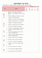 [영양교육학] 유아영양교육 - 유아영양교육 교수학습계획안 | 제제 : 골고루 먹어요 | 학습주제 : 식품군에 맞게 골고루 먹어요. 8페이지