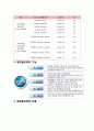 [신소재공학] 계면 활성제 {계면활성제 정의, 특성, 기능 작용, 역사 종류, 종류별 기능} 12페이지