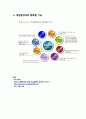 [신소재공학] 계면 활성제 {계면활성제 정의, 특성, 기능 작용, 역사 종류, 종류별 기능} 22페이지