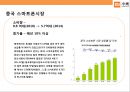 중국中國스마트폰 시장 점유율 1위샤오미의 성공전략  - 샤오미 3페이지