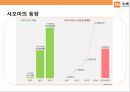 중국中國스마트폰 시장 점유율 1위샤오미의 성공전략  - 샤오미 5페이지