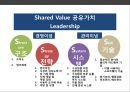 (중국 게임회사) 텐센트(Tecent) & CEO 마화텅(馬化騰/마화등) - 창조적 모방으로 승부한다 중국 메신져,게임 1위 회사.pptx
 15페이지