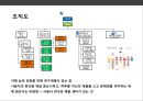 (중국 게임회사) 텐센트(Tecent) & CEO 마화텅(馬化騰/마화등) - 창조적 모방으로 승부한다 중국 메신져,게임 1위 회사.pptx
 16페이지