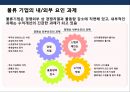 고도화 물류 : 물류기업의 신상품 개발 전략.pptx 4페이지