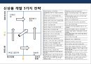 고도화 물류 : 물류기업의 신상품 개발 전략.pptx 13페이지