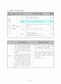 [수업지도안] 초등학교 4학년 수업지도안, 학습지도안 (국어 읽기 지도안),국어과(읽기) 교수-학습 과정안
 3페이지