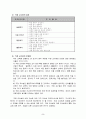 [수업지도안] 초등학교 4학년 수업지도안, 학습지도안 (국어 읽기 지도안),국어과(읽기) 교수-학습 과정안
 6페이지