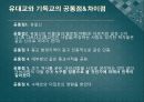 [출애굽기出埃及▽記 분석] 출애굽기의 개념, 출애굽기 등장인물, 출애굽 과정, 모세의 기적, 28페이지