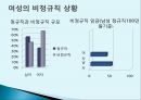 청년실업과 비정규직.pptx 25페이지