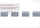 [장 자크 루소] 루소 사회계약설, 사회계약설, 홉스, 로크, 루소 비교, 루소 자연법 및 시사점.ppt 51페이지