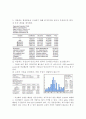 계량 1차 과제,계량경제학 연습문제(1)
 3페이지