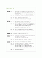 경영과제-사회적기업조사,경영학 개론 REPORT
 3페이지