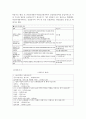 [수도권 규제 완화 정책과 지방균형발전] 수도권 규제 완화 정책의 현황, 지방 균형발전의 필요성, 지역간 불균형 발전의 현황을 분석하고 그 원인과 해결책에 대해,수도권 규제 완화 정책이 지방 균형발전에 미치는 8페이지