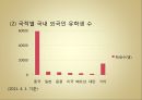 [문화갈등, 국제연애 갈등, 소통] 국제연애를 통해 본 중국인 여성과 한국인 남성 간 커뮤니케이션ppt 5페이지