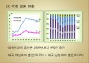 [문화갈등, 국제연애 갈등, 소통] 국제연애를 통해 본 중국인 여성과 한국인 남성 간 커뮤니케이션ppt 6페이지