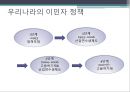 [호주의 다문화 정책] 호주(오스트레일리아 / Australia)의 다문화주의 역사, 호주의 다문화 정책 특징, 한국의 다문화 정책 비교, 배울점.pptx
 23페이지