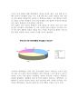 한국 대학생들의 다문화에 대한 인식 조사 (설문 조사 실시, 설문 조사 결과) 3페이지