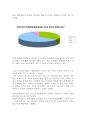 한국 대학생들의 다문화에 대한 인식 조사 (설문 조사 실시, 설문 조사 결과) 4페이지