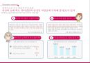 [창업기획서] 다이어트 식품 창업 기획서 - 반드시 성공하는 新 카테고리 창출 다이어트 식품 창업 기획서 : 슬림톡(Slim tok), 칼로리톡(Calorietok).pptx 5페이지