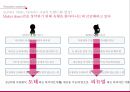 [창업기획서] 다이어트 식품 창업 기획서 - 반드시 성공하는 新 카테고리 창출 다이어트 식품 창업 기획서 : 슬림톡(Slim tok), 칼로리톡(Calorietok).pptx 9페이지