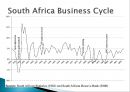 The Economy of South Africa [영어,영문].ppt
 4페이지