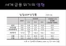 미국(US)의 금융위기와 각국의 위기대응현황, 그리고 전망.ppt
 12페이지