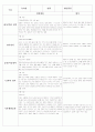 평가 인증 통과한 영유아 관찰일지 10명 {쌓기/역할 영역, 언어영역, 음률/미술영역, 수/과학 영역, 기본생활습관} 7페이지