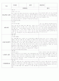 평가 인증 통과한 영유아 관찰일지 10명 {쌓기/역할 영역, 언어영역, 음률/미술영역, 수/과학 영역, 기본생활습관} 9페이지