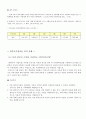 한부모 가정의 현황 및 복지서비스와 그의 개선 방향 10페이지