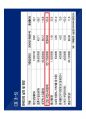 [2015서울머니쇼]재건축 · 재개발 전망 및 유망단지분석 44페이지