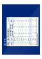 [2015서울머니쇼]재건축 · 재개발 전망 및 유망단지분석 45페이지