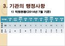 성민보육원 실습기관분석보고서(아동복지, 사회복지현장실습) PPT, 파워포인트 8페이지