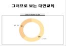 [대안교육alternative education의 필요성] 대안교육의 이해와 나아갈 방향


  
단어장 저장

의 필요성] 대안교육의 이해와 나아갈 방향★★★★★ 23페이지