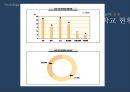 ★Sociology of education 대안학교 - 대안교육의 과거,  현재, 그리고 미래..  {문제제기 , 대안교육의 과거, 대안교육의 현재, 대안교육의 미래}★.ppt 14페이지