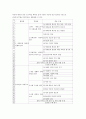 「사회․문화」교과서 분석
 19페이지