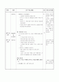 국어과 교수-학습 과정안,〈둘째마당〉  한걸음 더 3페이지