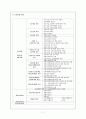 고용보험법 제도,의의,정의 7페이지