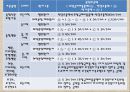 국민 건강national health 보험법 15페이지