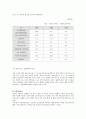 노인복지법 15페이지