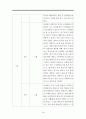 밥을 잘 먹지않는 아이 행동수정사례연구(행동수정, 아동행동, 아동관찰, 행동수정사례, 아동행동연구) 19페이지