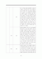 밥을 잘 먹지않는 아이 행동수정사례연구(행동수정, 아동행동, 아동관찰, 행동수정사례, 아동행동연구) 23페이지