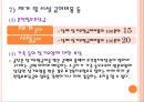 노인老人장기요양보험법 22페이지